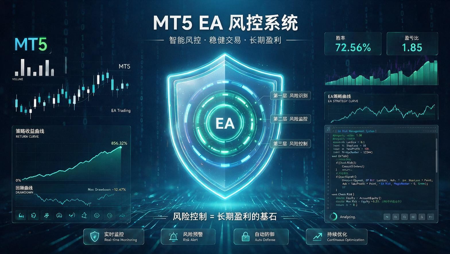 MT5 EA实盘生存法则：构建应对极端行情的账户级动态风控体系