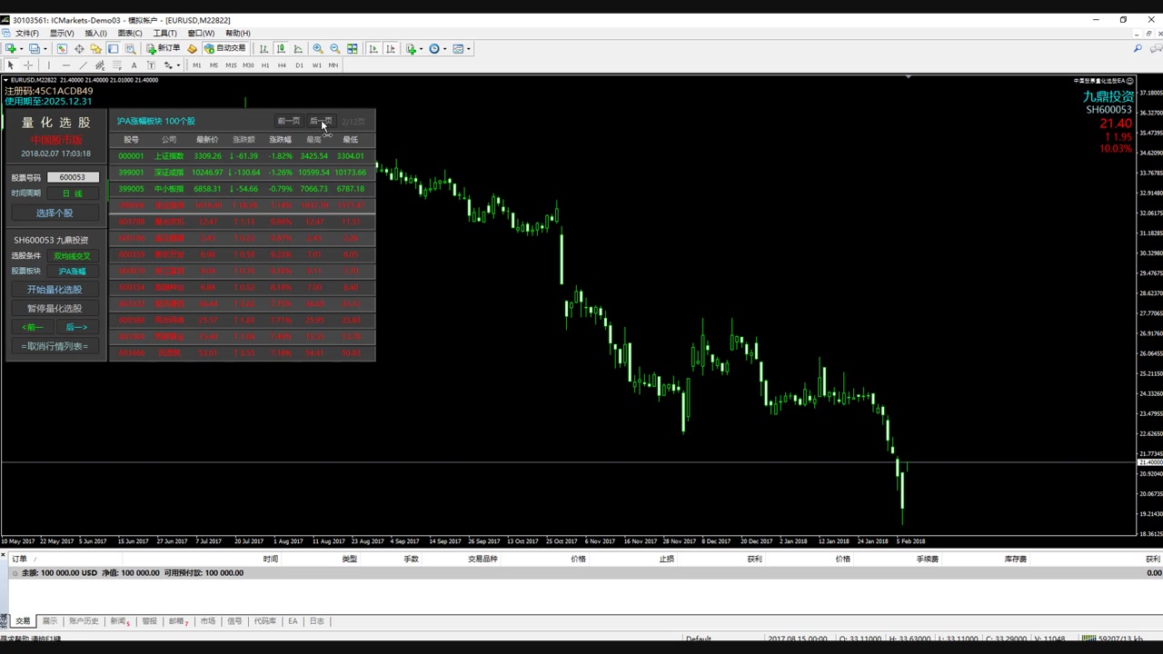 MT4-中国股票量化选股EA安装及使用方法